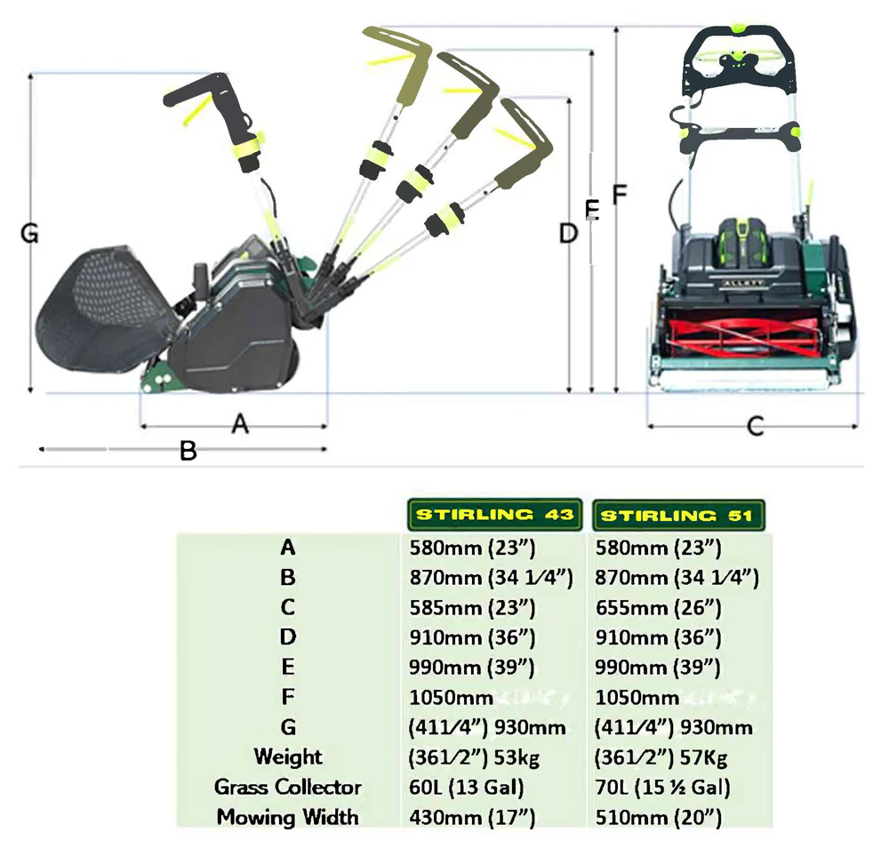 Allett Stirling 51 20" Battery Cylinder Mower With 5AH Battery & Rapid Charger - Alton Garden Centre 5 Allett Stirling 51 20" Battery Cylinder Mower With 5AH Battery & Rapid Charger - Alton Garden Centre - Image 5